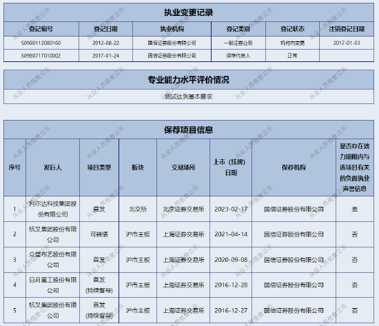 看走眼了！头部投行就这水平？-第9张图片
