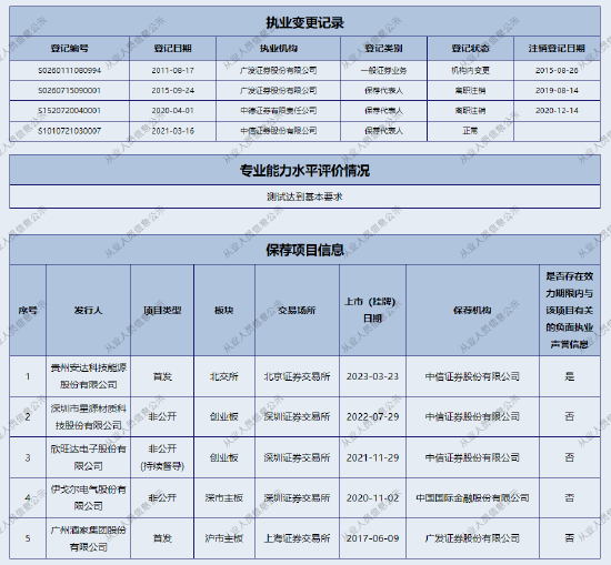 看走眼了！头部投行就这水平？-第12张图片