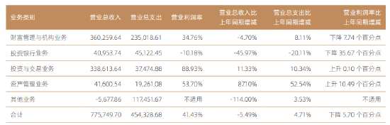 看走眼了！头部投行就这水平？-第13张图片