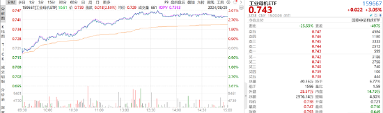 ETF日报：光伏板块估值较低，基本面逐步触底，或有底部反转的机会，关注光伏50ETF-第2张图片