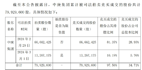 庚星股份新旧老板内斗，总经理、副总、董秘大换血！-第1张图片