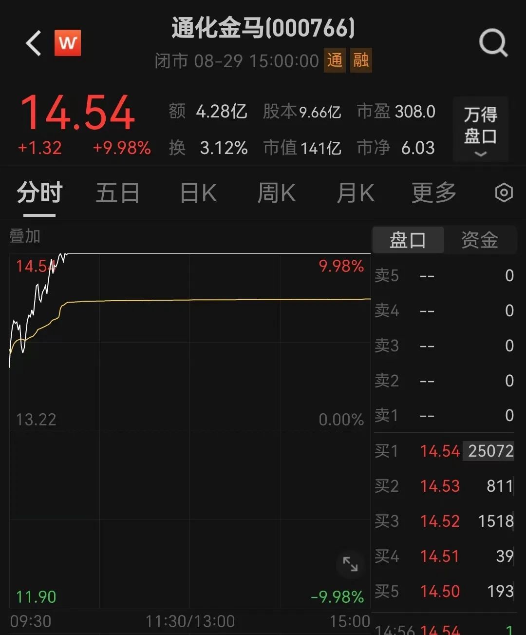 突然“提前”涨停，原因公布！-第1张图片