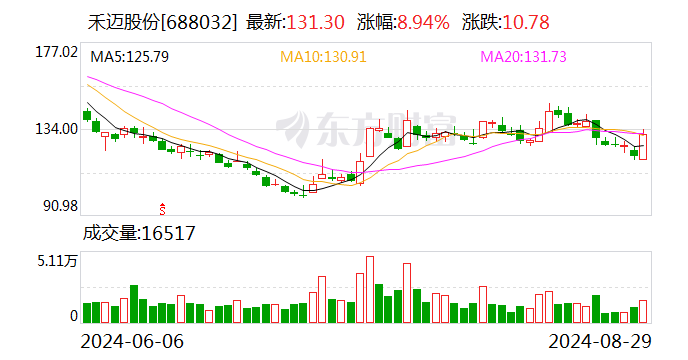 光伏逆变器企业积极“出海” 阳台光伏兴起带来新机遇-第1张图片