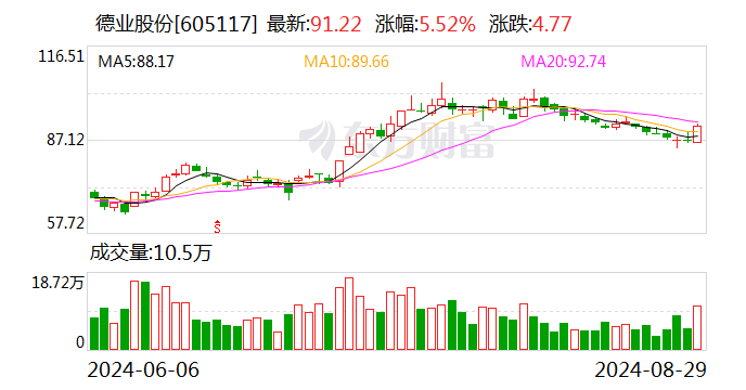 光伏逆变器企业积极“出海” 阳台光伏兴起带来新机遇-第2张图片