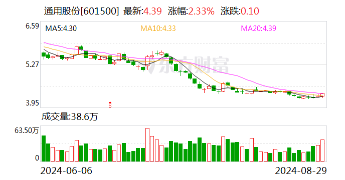 轮胎板块A股公司上半年业绩亮眼 布局海外市场成效显著-第2张图片