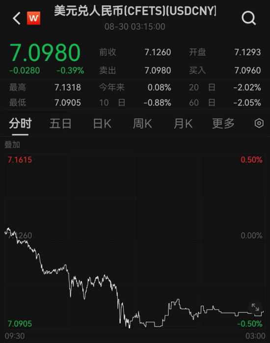 中国资产，爆了！发生了什么？全球金融市场巨震，黄金白银大幅波动，原油狂拉……-第1张图片
