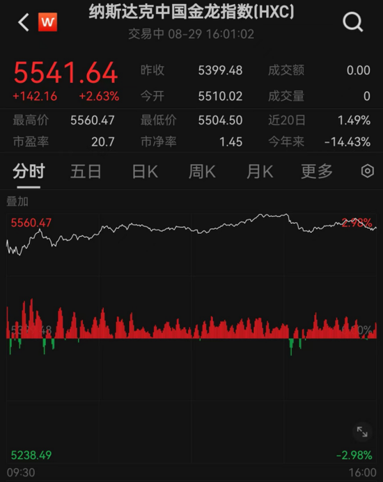 中国资产，爆了！发生了什么？全球金融市场巨震，黄金白银大幅波动，原油狂拉……-第2张图片
