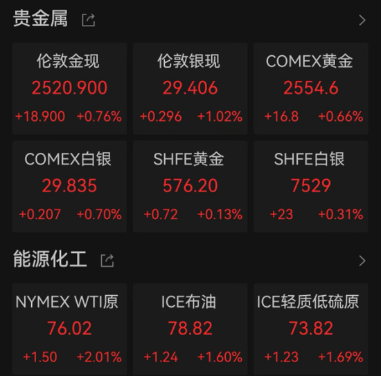 中国资产，爆了！发生了什么？全球金融市场巨震，黄金白银大幅波动，原油狂拉……-第4张图片