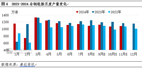 【行情解读】近期天然橡胶价格重心抬升 偏强态势能否延续？-第5张图片