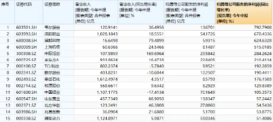 中报业绩提振，核心资产反攻，器械巨头飙升逾11%！中证100ETF基金（562000）放量涨2%，巨量资金提前埋伏-第4张图片
