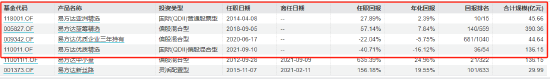 张坤上半年“隐形重仓股”曝光 “用一个生动的比喻描述了企业面临的困境”并反思自己所做过的判断-第1张图片
