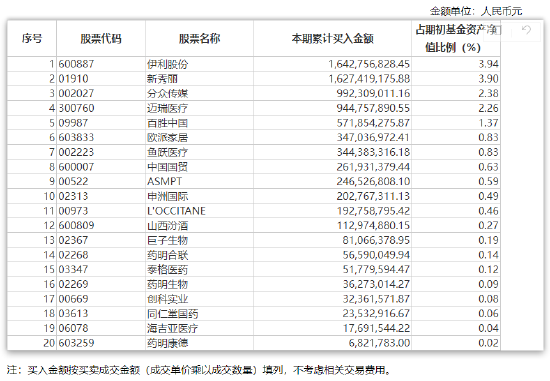 张坤上半年“隐形重仓股”曝光 “用一个生动的比喻描述了企业面临的困境”并反思自己所做过的判断-第3张图片