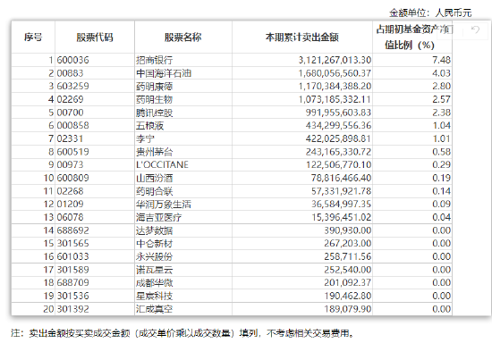 张坤上半年“隐形重仓股”曝光 “用一个生动的比喻描述了企业面临的困境”并反思自己所做过的判断-第4张图片