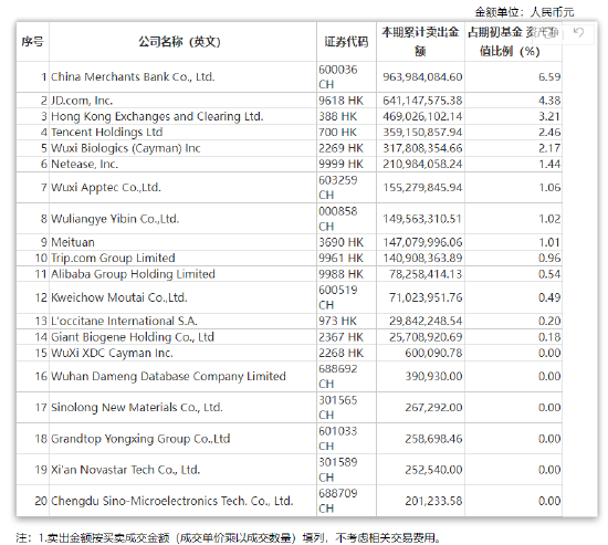 张坤上半年“隐形重仓股”曝光 “用一个生动的比喻描述了企业面临的困境”并反思自己所做过的判断-第7张图片