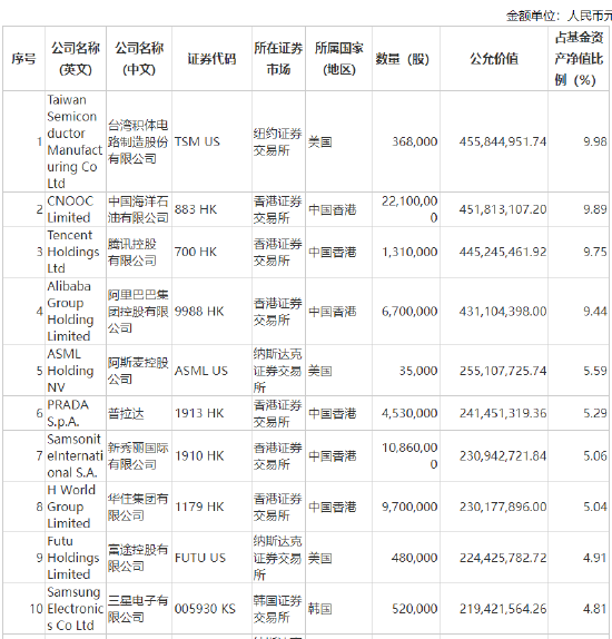 张坤上半年“隐形重仓股”曝光 “用一个生动的比喻描述了企业面临的困境”并反思自己所做过的判断-第8张图片