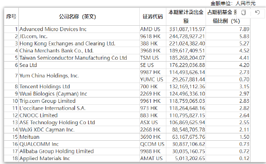 张坤上半年“隐形重仓股”曝光 “用一个生动的比喻描述了企业面临的困境”并反思自己所做过的判断-第11张图片