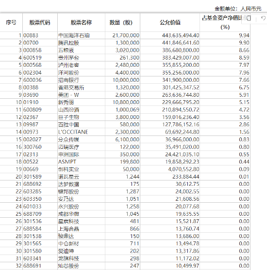 张坤上半年“隐形重仓股”曝光 “用一个生动的比喻描述了企业面临的困境”并反思自己所做过的判断-第12张图片