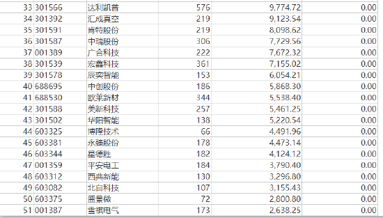 张坤上半年“隐形重仓股”曝光 “用一个生动的比喻描述了企业面临的困境”并反思自己所做过的判断-第13张图片