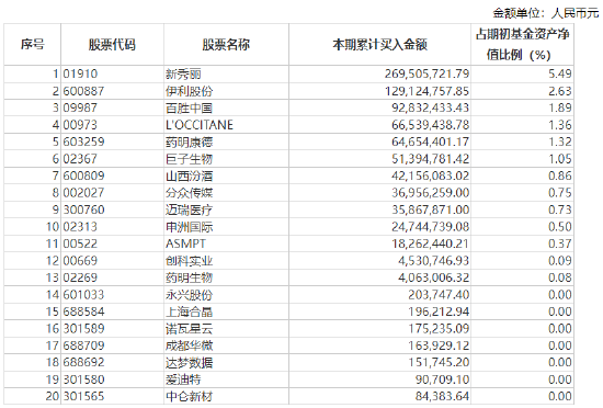 张坤上半年“隐形重仓股”曝光 “用一个生动的比喻描述了企业面临的困境”并反思自己所做过的判断-第14张图片