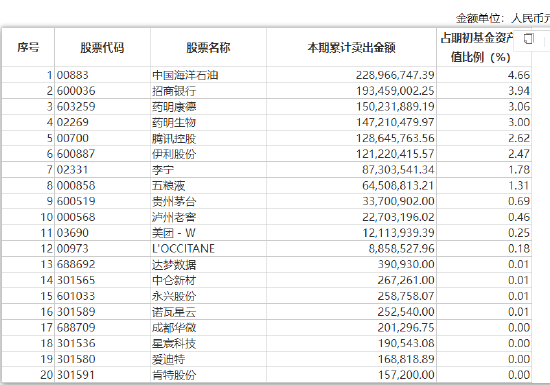张坤上半年“隐形重仓股”曝光 “用一个生动的比喻描述了企业面临的困境”并反思自己所做过的判断-第15张图片