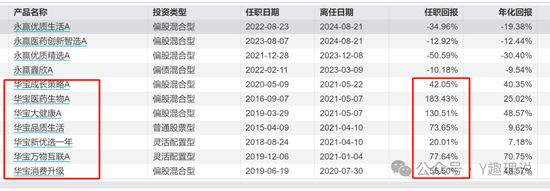 持续动荡！永赢基金权益副总光磊业绩全报亏，离任或水土不服？-第3张图片