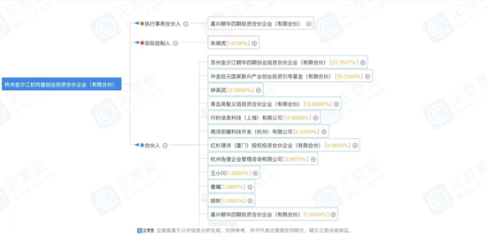 刚刚，小红书投了朱啸虎-第2张图片