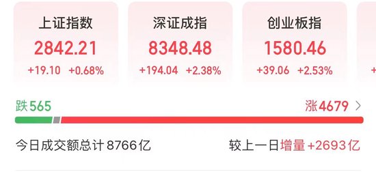 冲上热搜！今天，A股大爆发-第1张图片