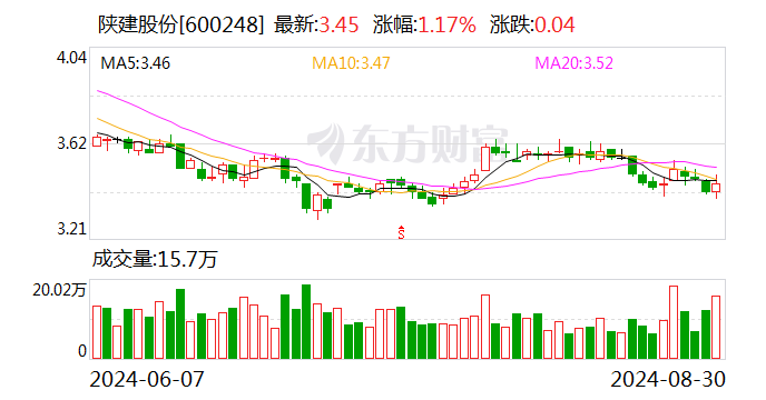 陕建股份：聘任冯宏斌、闫永军、张国华为公司副总经理-第1张图片