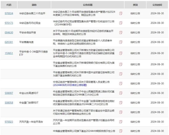 下马威？中信证券资管“404”-第5张图片