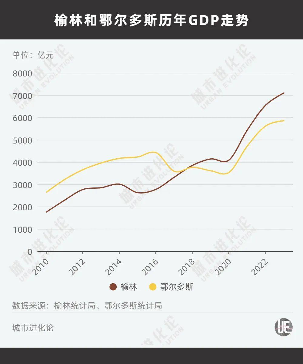 中西部非省会第一城，不想“吃老本”了？-第2张图片