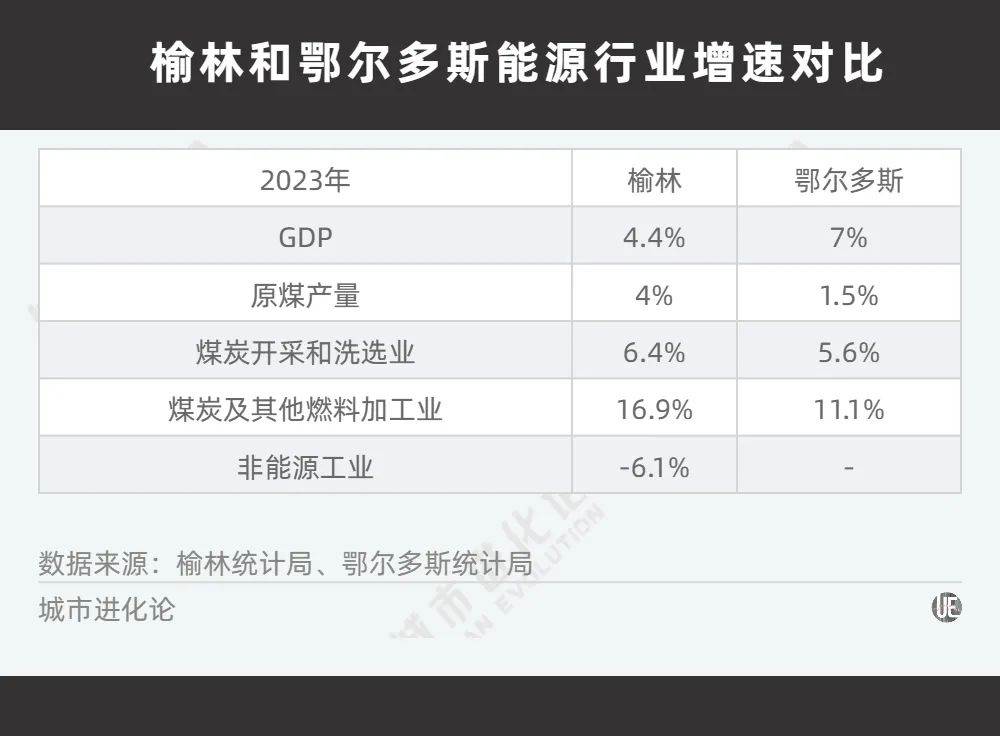 中西部非省会第一城，不想“吃老本”了？-第3张图片