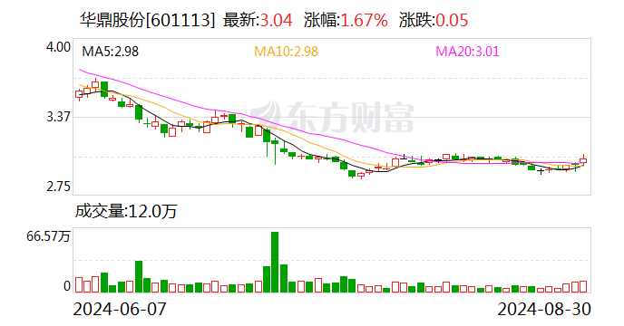 劣酒抵账：一起实名举报惊动两家上市公司-第1张图片