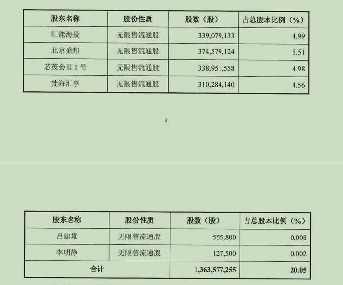 一致行动关系坐实，“煤炭大王”汇能海投百亿要约收购ST新潮告吹-第2张图片