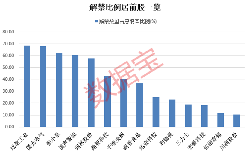 惠泰医疗、九号公司两只绩优股入选！科创50指数样本调整，两周后生效！调出派能科技、固德威2只样本股-第1张图片