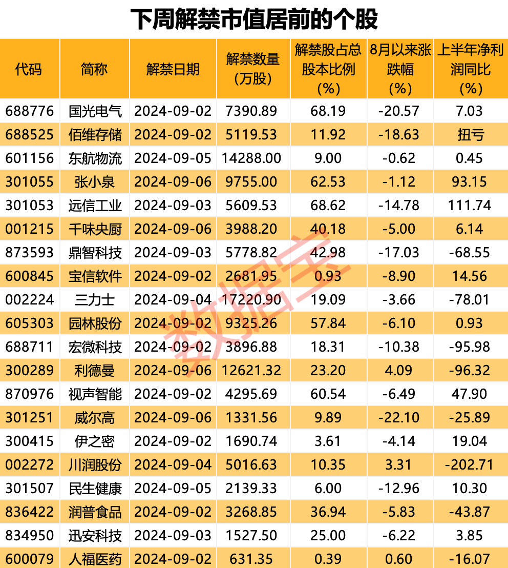 惠泰医疗、九号公司两只绩优股入选！科创50指数样本调整，两周后生效！调出派能科技、固德威2只样本股-第2张图片
