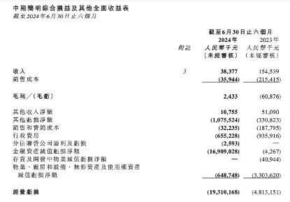 恒大汽车，负债744亿元！-第1张图片