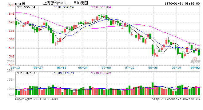 2024年8月大宗商品供需指数BCI为-0.35-第2张图片