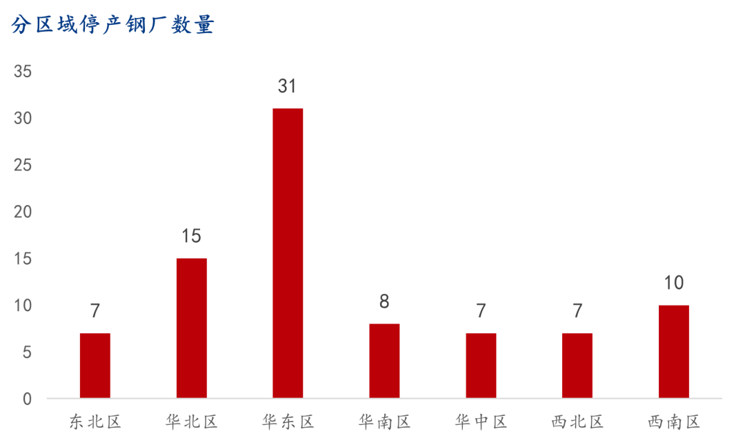 9月螺纹钢生产企业复产情况统计及解读-第2张图片