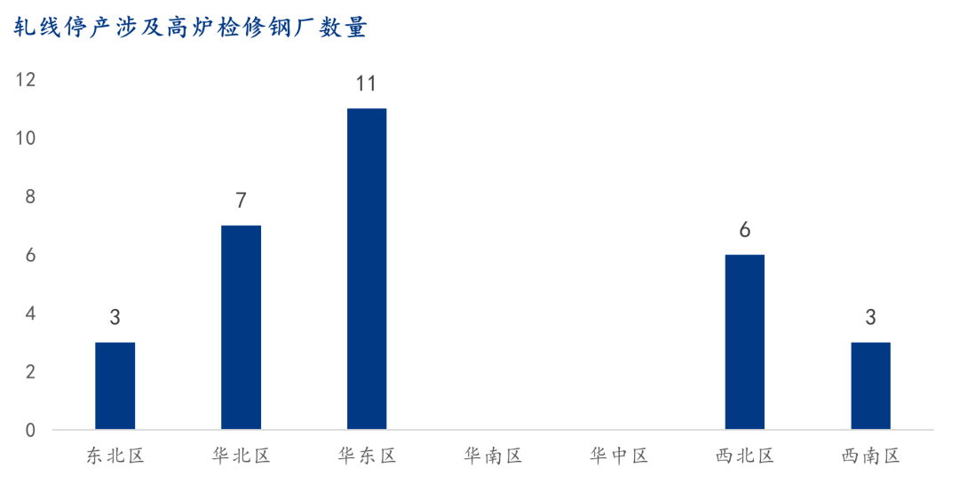 9月螺纹钢生产企业复产情况统计及解读-第4张图片