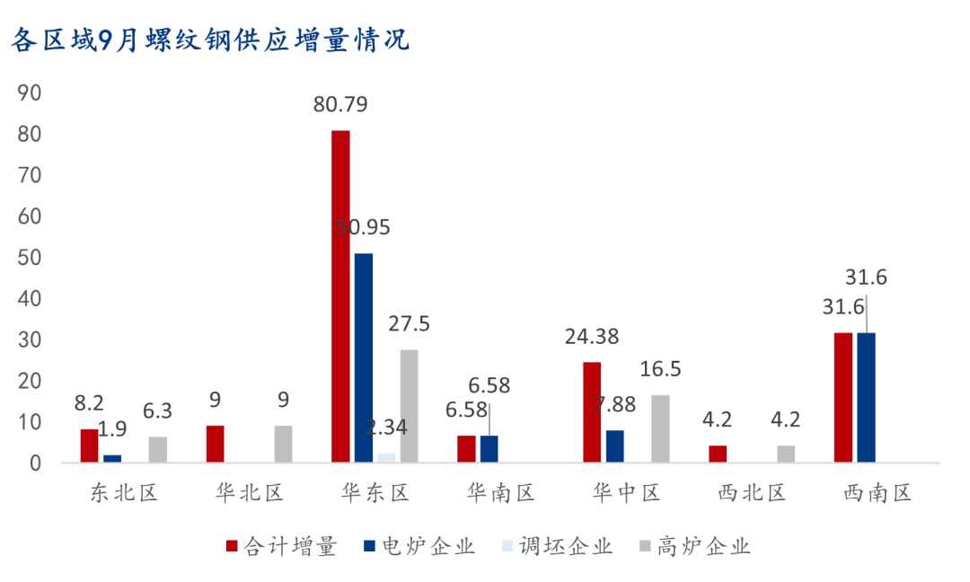 9月螺纹钢生产企业复产情况统计及解读-第7张图片