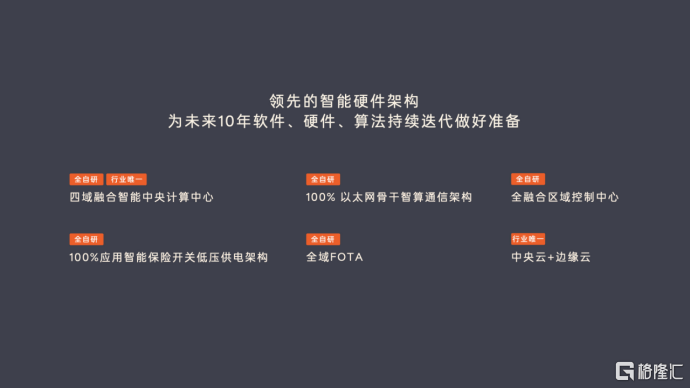 面向未来十年，NT.Coconut 椰子 乐道智能系统正式发布-第2张图片
