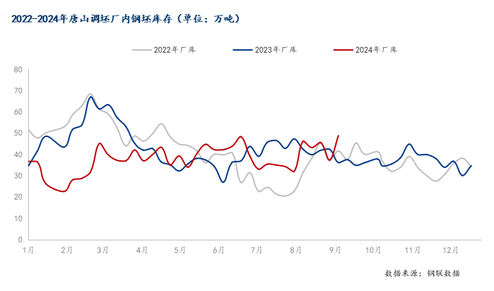 螺纹钢均价一周累涨89元，钢价或震荡偏强-第5张图片