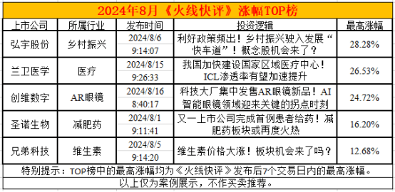 8月A股成绩单：哪些板块在逆市上涨？-第1张图片