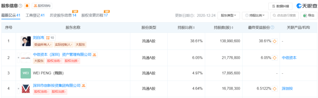 柔宇科技董事长刘自鸿已去职，近日现身美国看网球赛-第1张图片