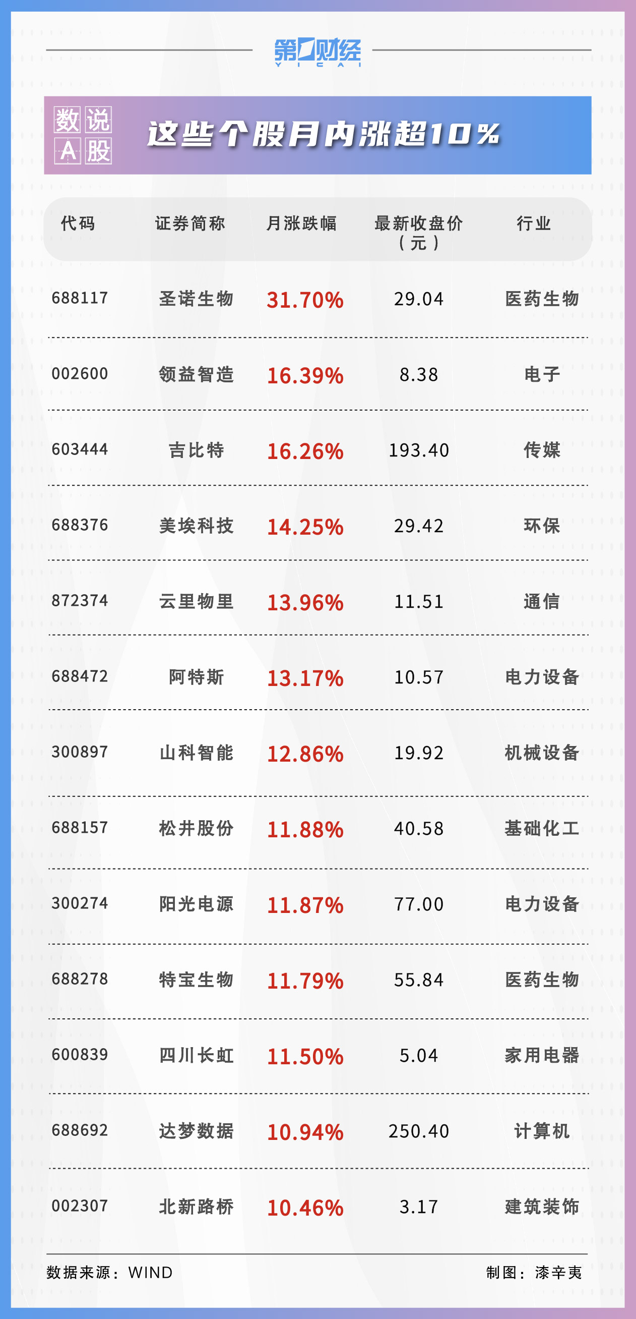 8月514股获券商首次关注！这只股距目标价还有19%上涨空间-第1张图片
