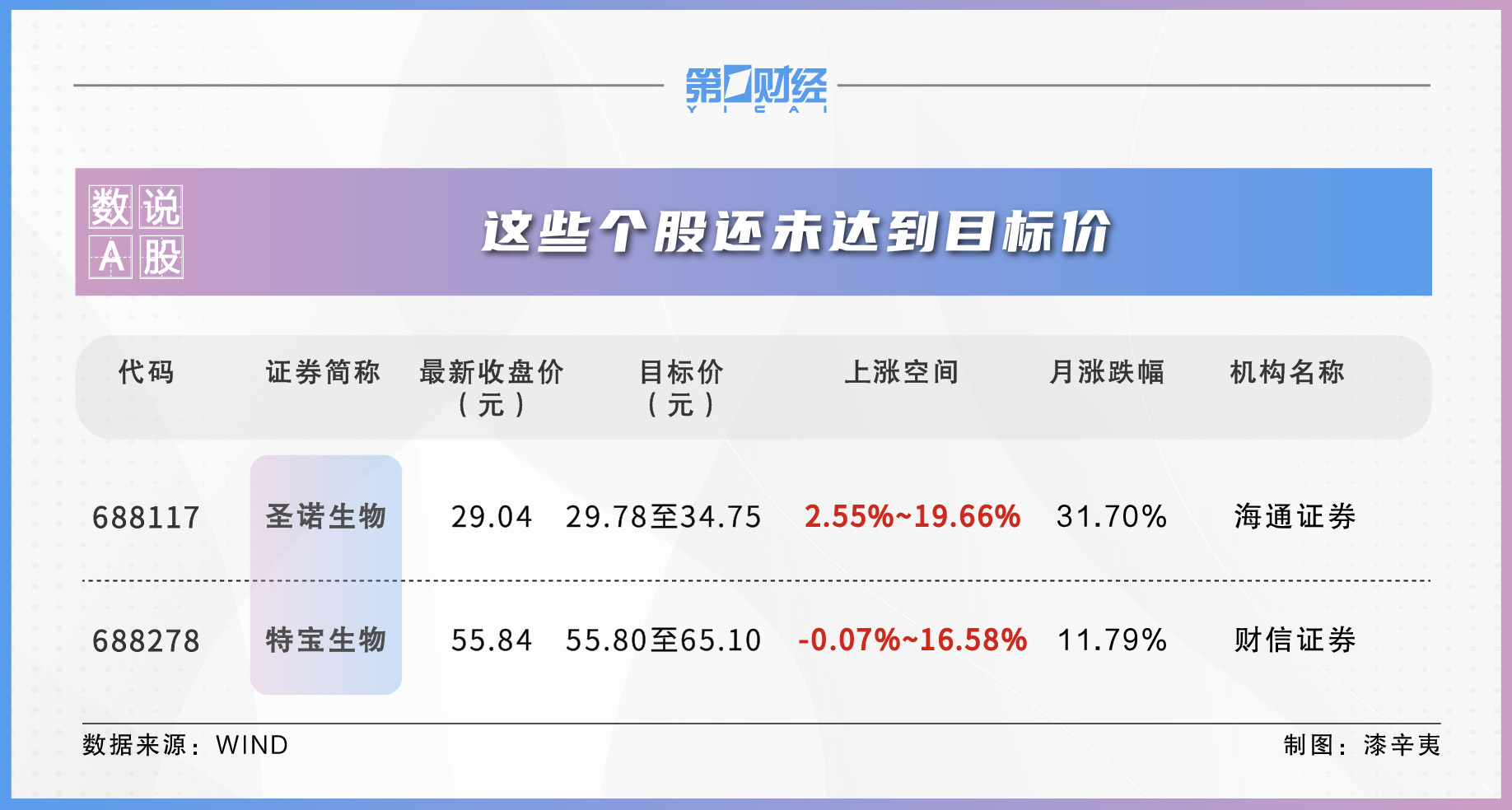 8月514股获券商首次关注！这只股距目标价还有19%上涨空间-第2张图片