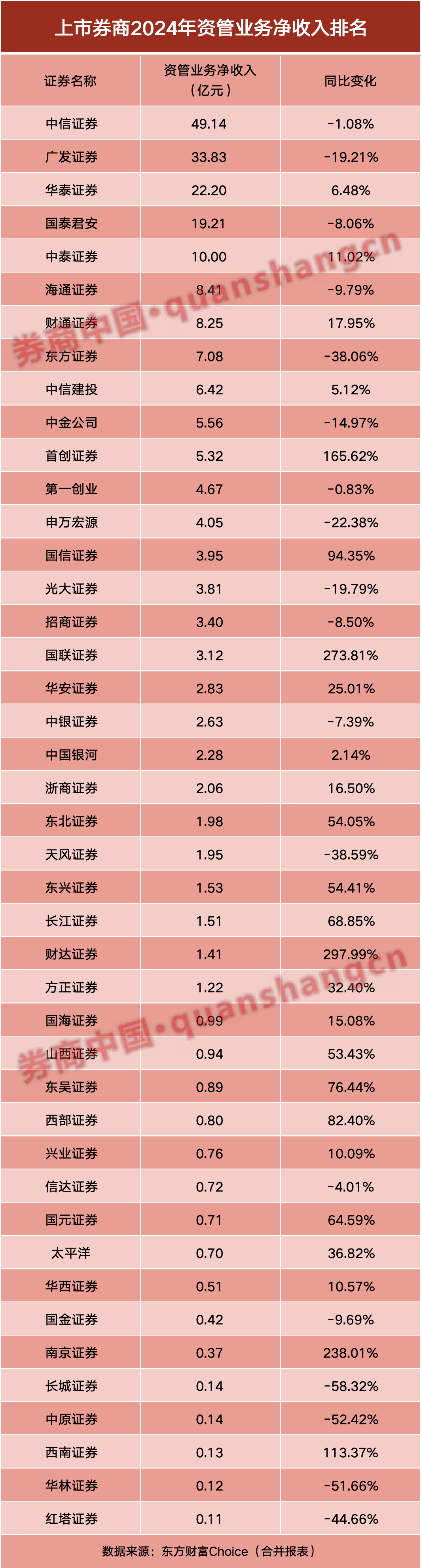 券商半年报成绩单出炉！自营挑大梁-第6张图片