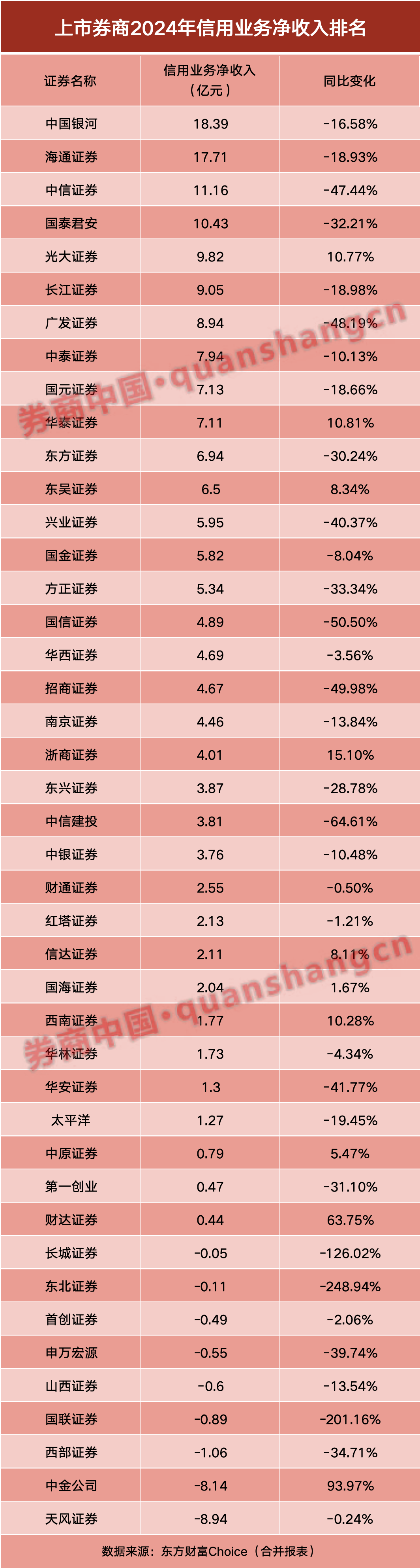 券商半年报成绩单出炉！自营挑大梁-第8张图片