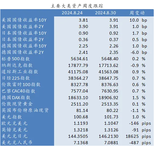 近期全球市场的两个新特征-第1张图片