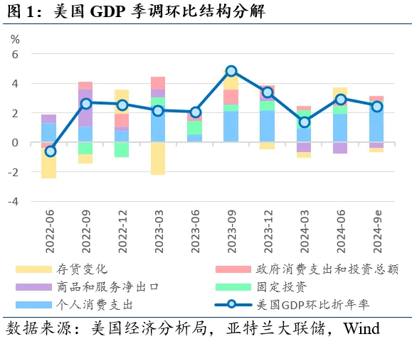 近期全球市场的两个新特征-第2张图片
